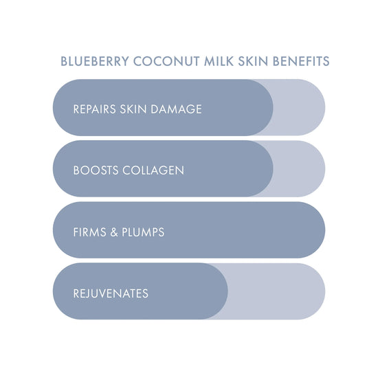 Blueberry Coconut Milk Firming Plant-Based Milk Sheet Mask